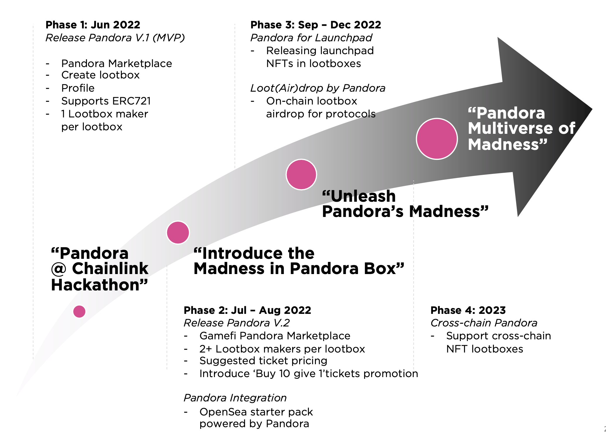 roadmap